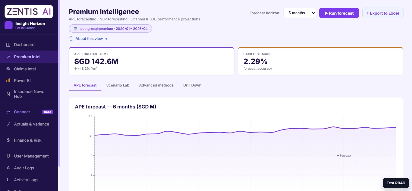 Image, analytics overview