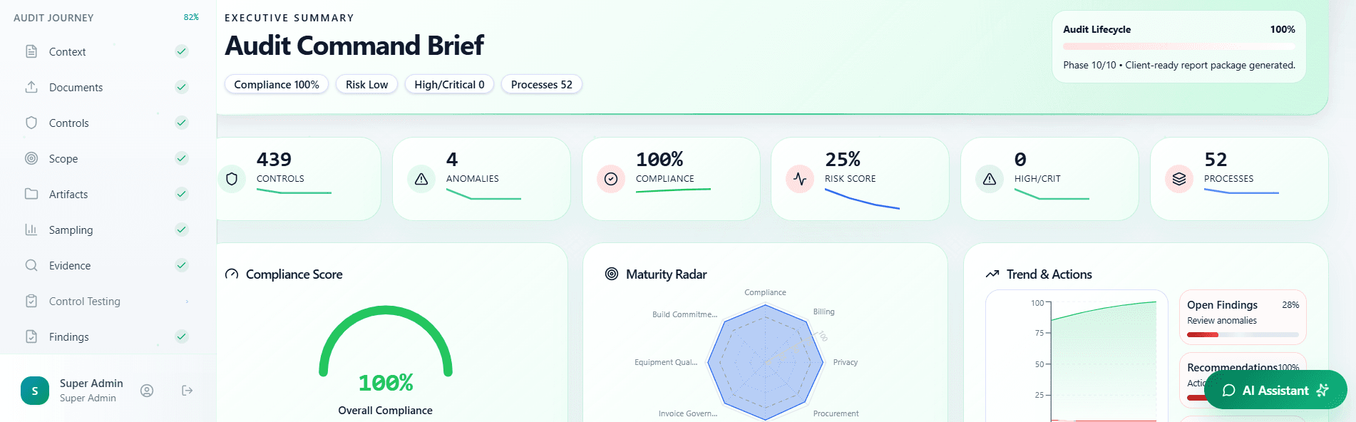 Image, auditos overview